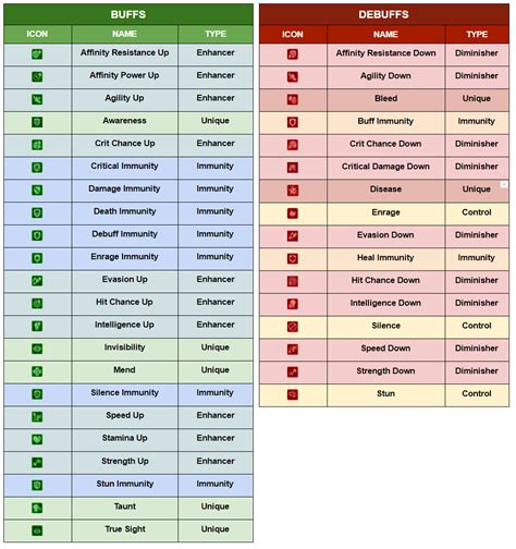 List of Clothings that Grant Mods/Buffs/Debuffs  .